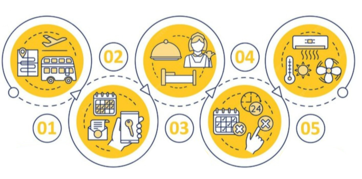 Infográfico sobre economia em logística de eventos e ROI corporativo na Bahia